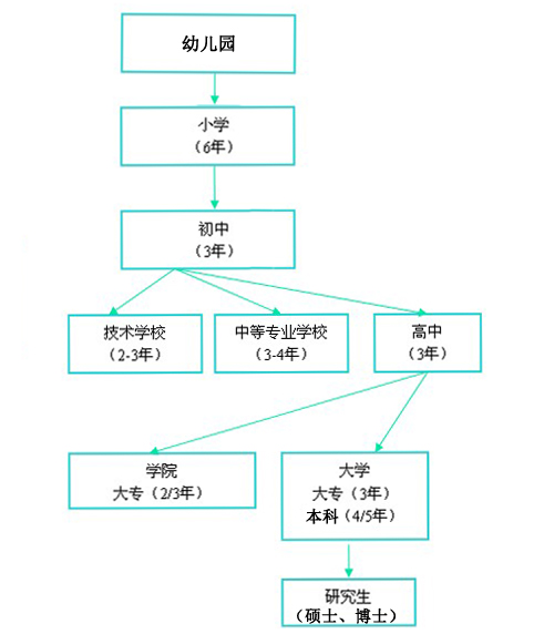 教育体系.jpg